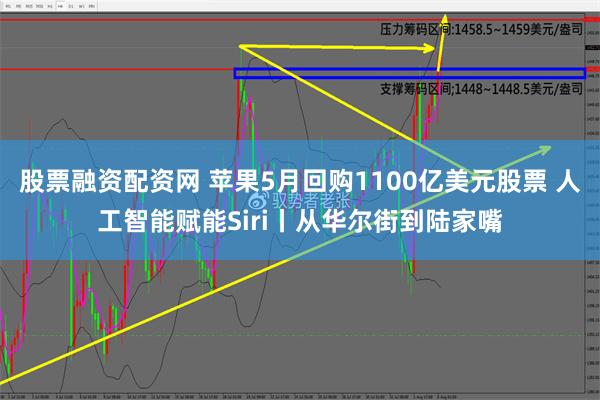 股票融资配资网 苹果5月回购1100亿美元股票 人工智能赋能Siri丨从华尔街到陆家嘴