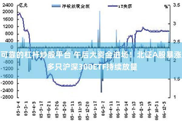 可靠的杠杆炒股平台 午后大资金进场！北证A股暴涨 多只沪深300ETF持续放量