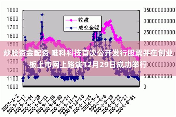 炒股资金配资 唯科科技首次公开发行股票并在创业板上市网上路演12月29日成功举行