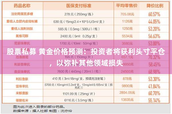 股票私募 黄金价格预测：投资者将获利头寸平仓，以弥补其他领域损失