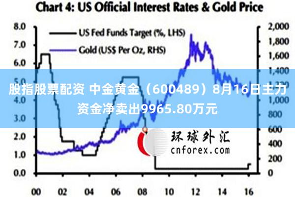 股指股票配资 中金黄金（600489）8月16日主力资金净卖出9965.80万元