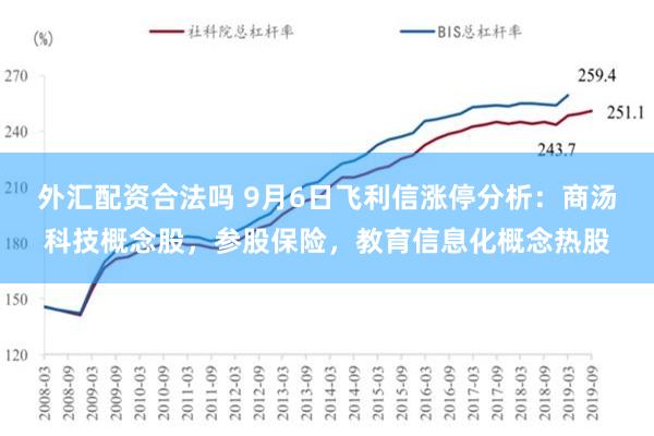 外汇配资合法吗 9月6日飞利信涨停分析：商汤科技概念股，参股保险，教育信息化概念热股