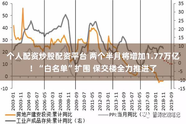 个人配资炒股配资平台 两个半月将增加1.77万亿！“白名单”扩围 保交楼全力推进了