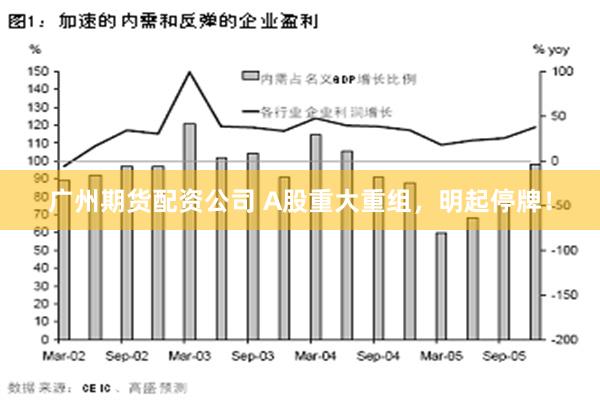 广州期货配资公司 A股重大重组，明起停牌！