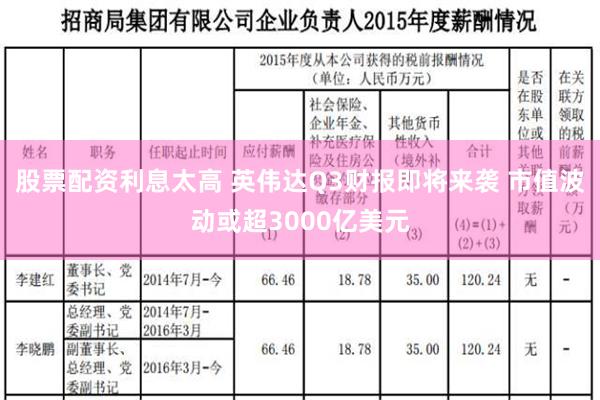 股票配资利息太高 英伟达Q3财报即将来袭 市值波动或超3000亿美元