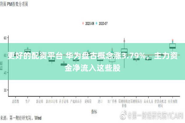 更好的配资平台 华为盘古概念涨3.79%，主力资金净流入这些股