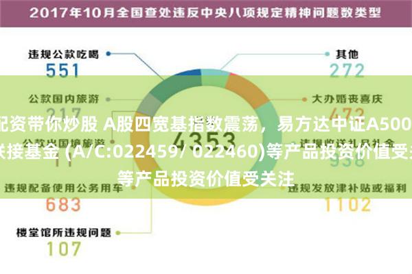 配资带你炒股 A股四宽基指数震荡，易方达中证A500ETF联接基金 (A/C:022459/ 022460)等产品投资价值受关注