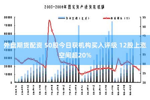 外盘期货配资 50股今日获机构买入评级 12股上涨空间超20%